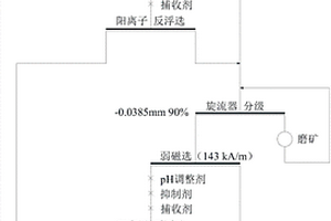 礦渣制環(huán)保磚的生產(chǎn)工藝