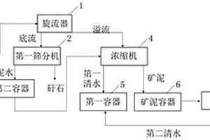 從高嶺土尾礦中提取氯化銣的方法