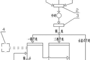 地下礦山生產(chǎn)溜井底部處理的方法