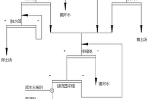 煤礦煤自燃水系滅火裝置及方法