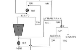 用于水環(huán)境藍(lán)藻防控抑制的礦源腐殖質(zhì)微粉制劑