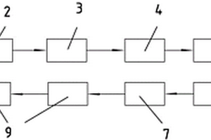 石棉風(fēng)-水兩相選礦工藝