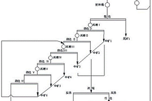 鉛鋅礦冶煉用加料設備