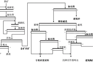 煤礦采空區(qū)風動力矸石充填系統(tǒng)