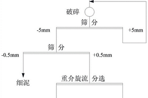 酸性礦山修復(fù)基質(zhì)改良裝置