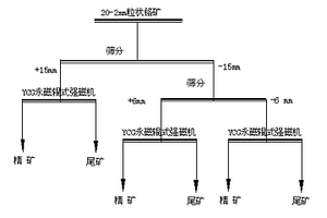 節(jié)能高效磨礦機