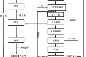 含除磷鋼渣的燒結礦的生產方法