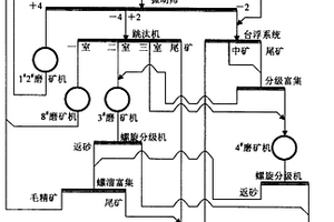 高比重多金屬礦石進(jìn)行多元素TXRF定量分析的預(yù)處理方法