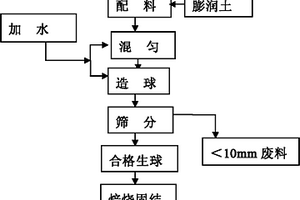 新型選礦用球磨機(jī)投料裝置