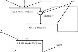 硫酸渣回收鐵精礦的方法