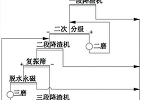 鐵尾礦粉陶粒及其制造方法