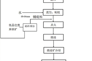 礦石物料顆粒檢測(cè)儀