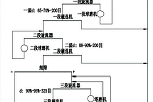 礦石開(kāi)采用提升穩(wěn)定裝置