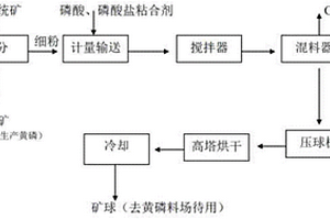 鉛鋅尾礦生態(tài)修復(fù)用減少重金屬土壤污染組件