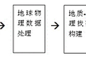 礦渣混凝土管樁及其制備方法