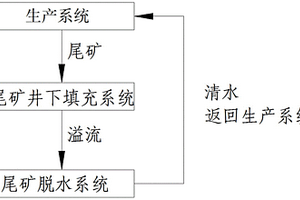 地質(zhì)礦產(chǎn)勘查樣品存放裝置