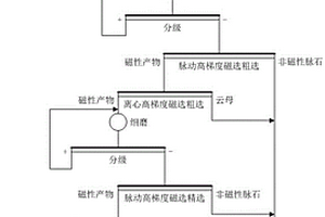 利用城市固廢制備礦山修復營養(yǎng)土的方法