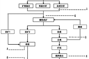 從含釩礦石中氧化轉化浸出提釩的方法