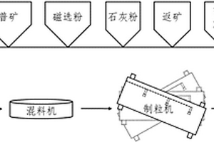 蒙藥礦物藥禹糧土中的無機(jī)元素含量測(cè)定方法