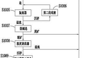 礦石輸送裝置