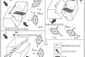 翻板式金屬礦粉培燒爐