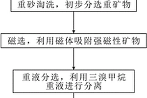 用礦石直接冶煉硅鋁鐵合金