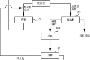 礦業(yè)加工工程用磨煤精細循環(huán)式磨煤機