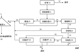 節(jié)水高效礦石清洗設(shè)備