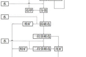 帶自保護的自動礦產(chǎn)品制樣系統(tǒng)及實現(xiàn)方法