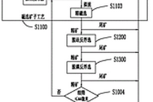 直接用銅礦生產硫酸銅工藝