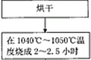 礦物源土壤調理劑造粒工藝系統(tǒng)