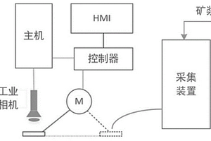 應用于礦山機械的軌道車