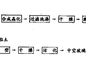 具有漂洗功能的礦石清除裝置