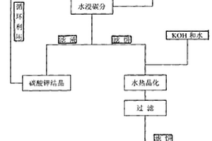 礦山開(kāi)采廢渣回收利用裝置