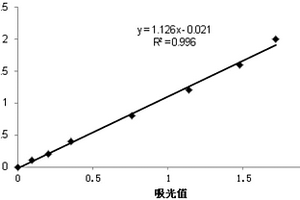 礦山地質(zhì)勘探鉆桿