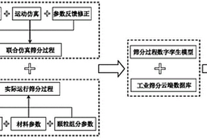 再生骨料振動礦化修復強化裝置