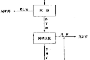 礦山開采用鉆探裝置