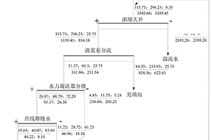 多功能鋁土礦清洗設(shè)備