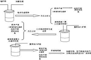 起動機(jī)控制方法、裝置、整車控制系統(tǒng)及礦用卡車