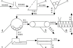 礦泉水的生產(chǎn)方法