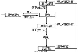 硅錳提取工藝