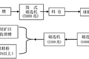 高嶺土煅燒加工生產工藝