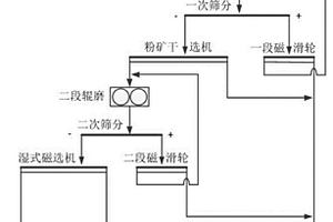 超純鐵精粉的生產(chǎn)工藝