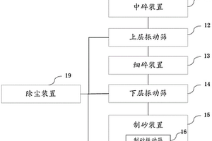 大理石超細粉的生產(chǎn)工藝