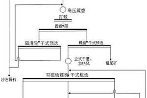 采用鼓風(fēng)爐制備高鎳材料的生產(chǎn)工藝