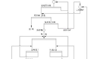 硅鉻塵灰與含錳原料的燒結(jié)工藝