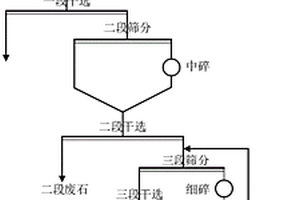 從高爐干渣中回收高品位鐵的方法