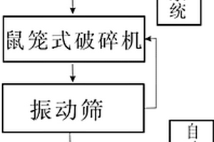 輕質氧化鎂的制備工藝