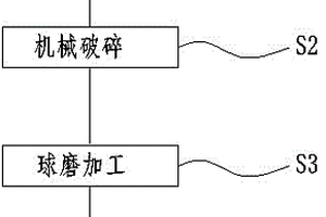 高純度的銅排制備方法