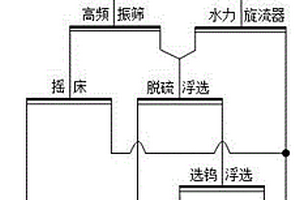 含硬質(zhì)碳化物的陶瓷顆粒及其制造方法